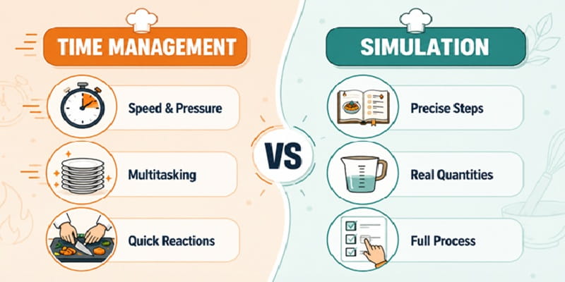 טבלת השוואה בין משחקי Time Management למשחקי Simulation בבישול